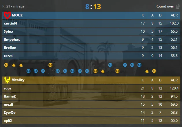 Статистика матча (HLTV)