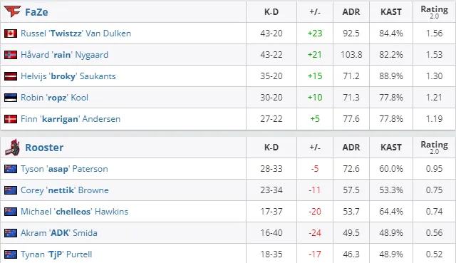 HLTV