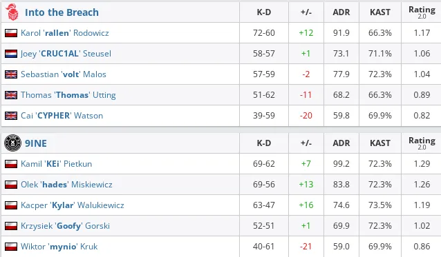 HLTV