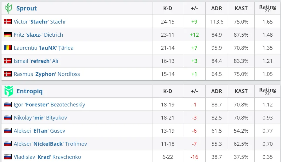 HLTV