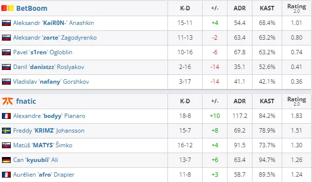 HLTV