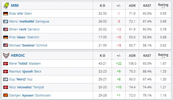 HLTV