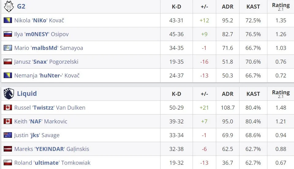 Статистика матча (HLTV)