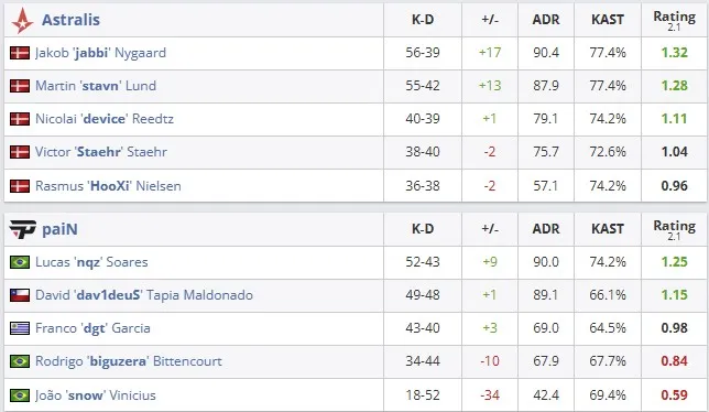 Статистика матча (HLTV)