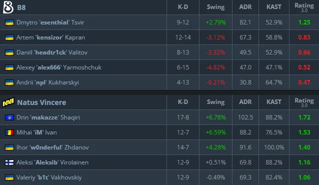 Статистика матча (HLTV)