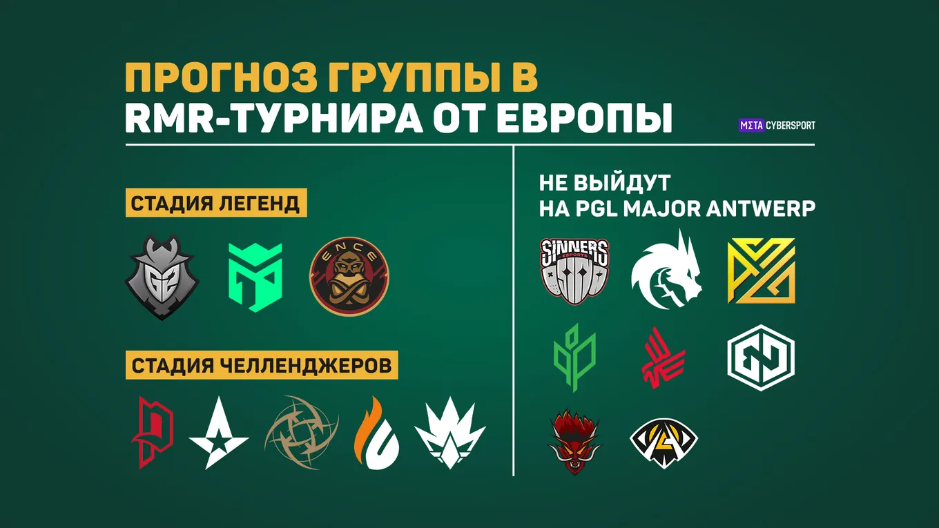 Прогноз