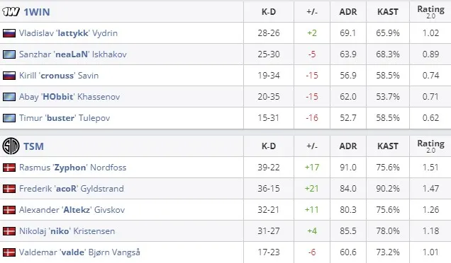 Статистика матча (HLTV)
