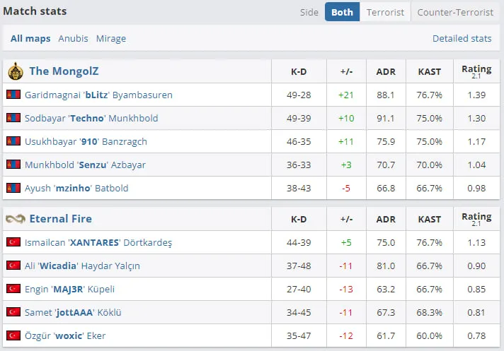 Статистика матча (HLTV.org)