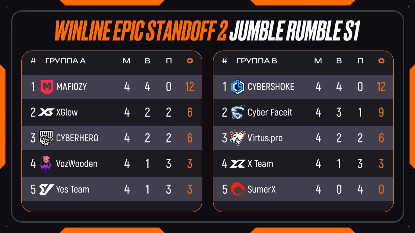 Турнирная таблица WINLINE EPIC Jumble Rumble S1 по Standoff 2