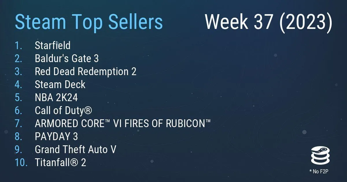 Чарт продаж Steam с 5 по 12 сентября