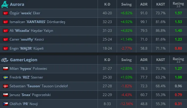 Статистика матча (HLTV)