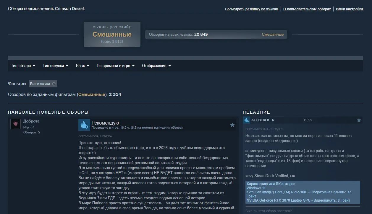 Crimson Desert получила общую оценку «Смешанно» (среднюю) в Steam