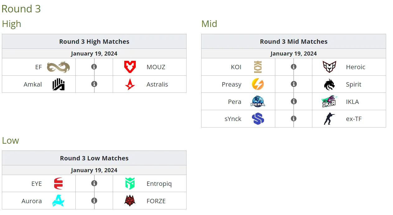 Сетка PGL Major Copenhagen 2024: European Qualifier B