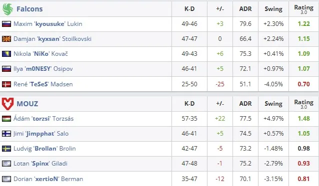 Статистика матча (HLTV)