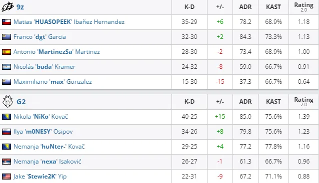 HLTV