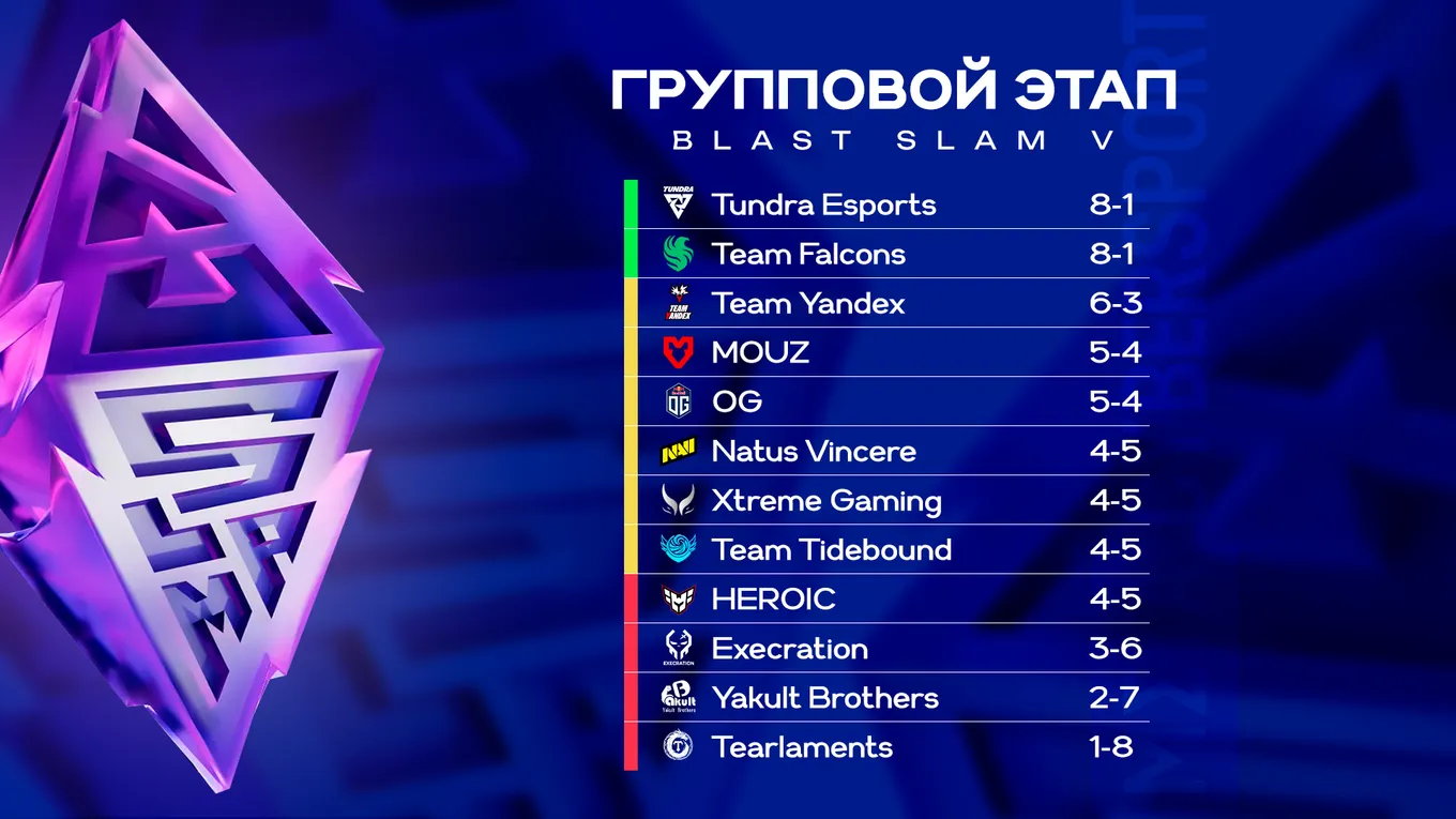 Таблица группового этапа BLAST Slam V