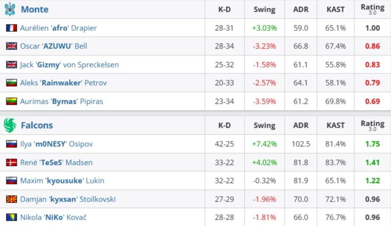 Статистика матча (HLTV)
