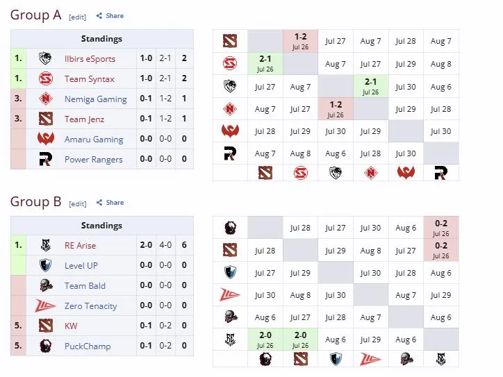 Группы EPL Masters I (liquipedia)