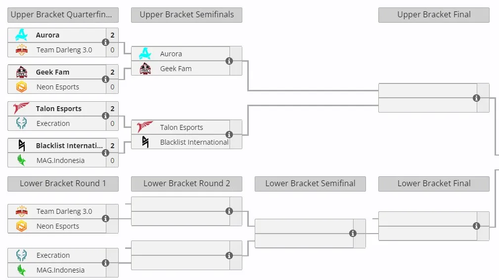 Закрытая квалификация DreamLeague Season 23 для Юго-Восточной Азии