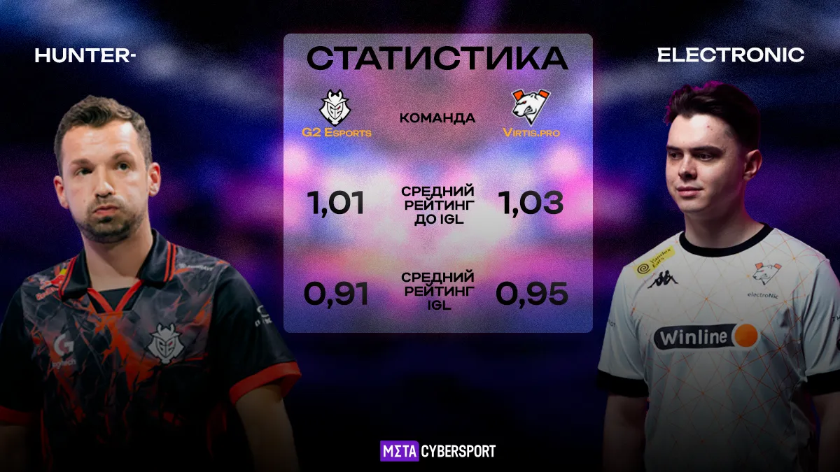 Как отразилось на статистике huNter- и electroNic переход на роль капитана