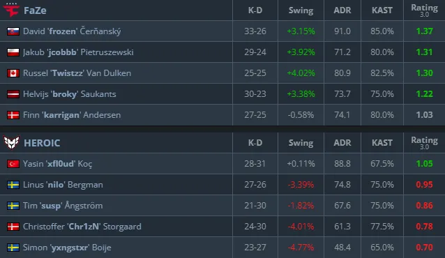 Статистика матча (HLTV)