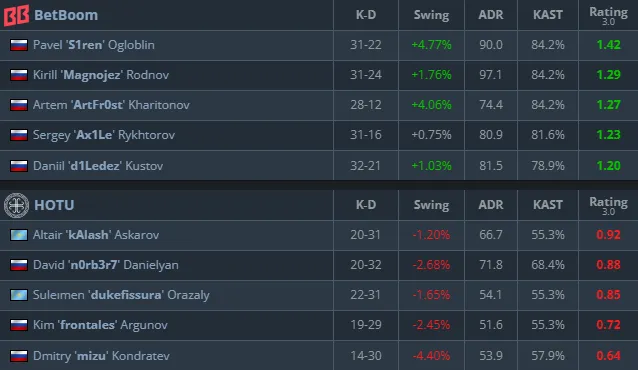 Статистика матча (HLTV)