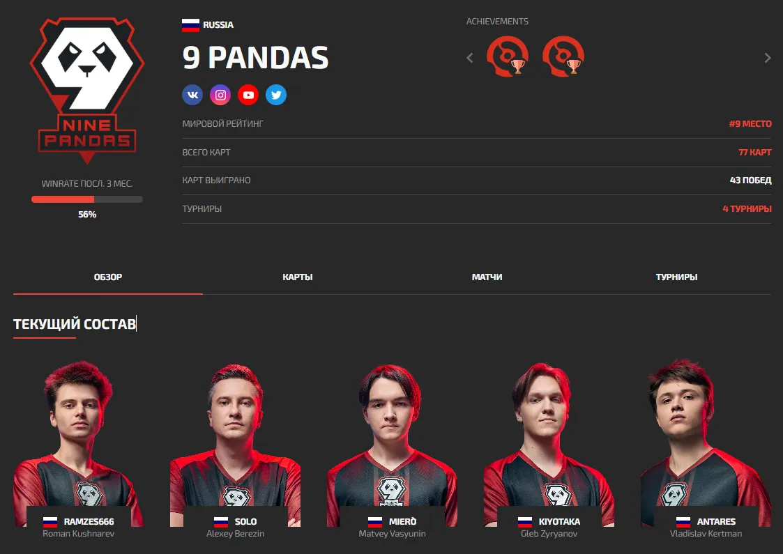Состав 9 Pandas (DLTV)