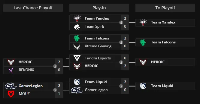 Play-In на BLAST Slam VI (liquipedia)