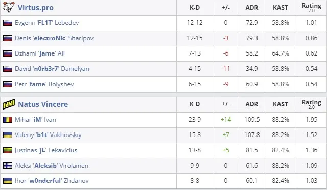 Статистика команд на карте (HLTV)