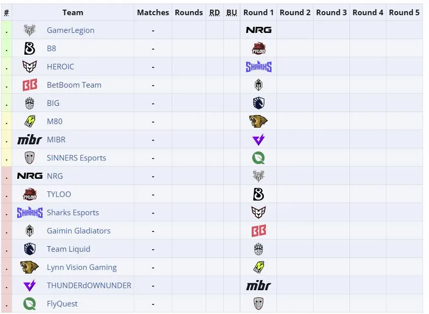 Первая стадия IEM Cologne Major 2026 (liquipedia)