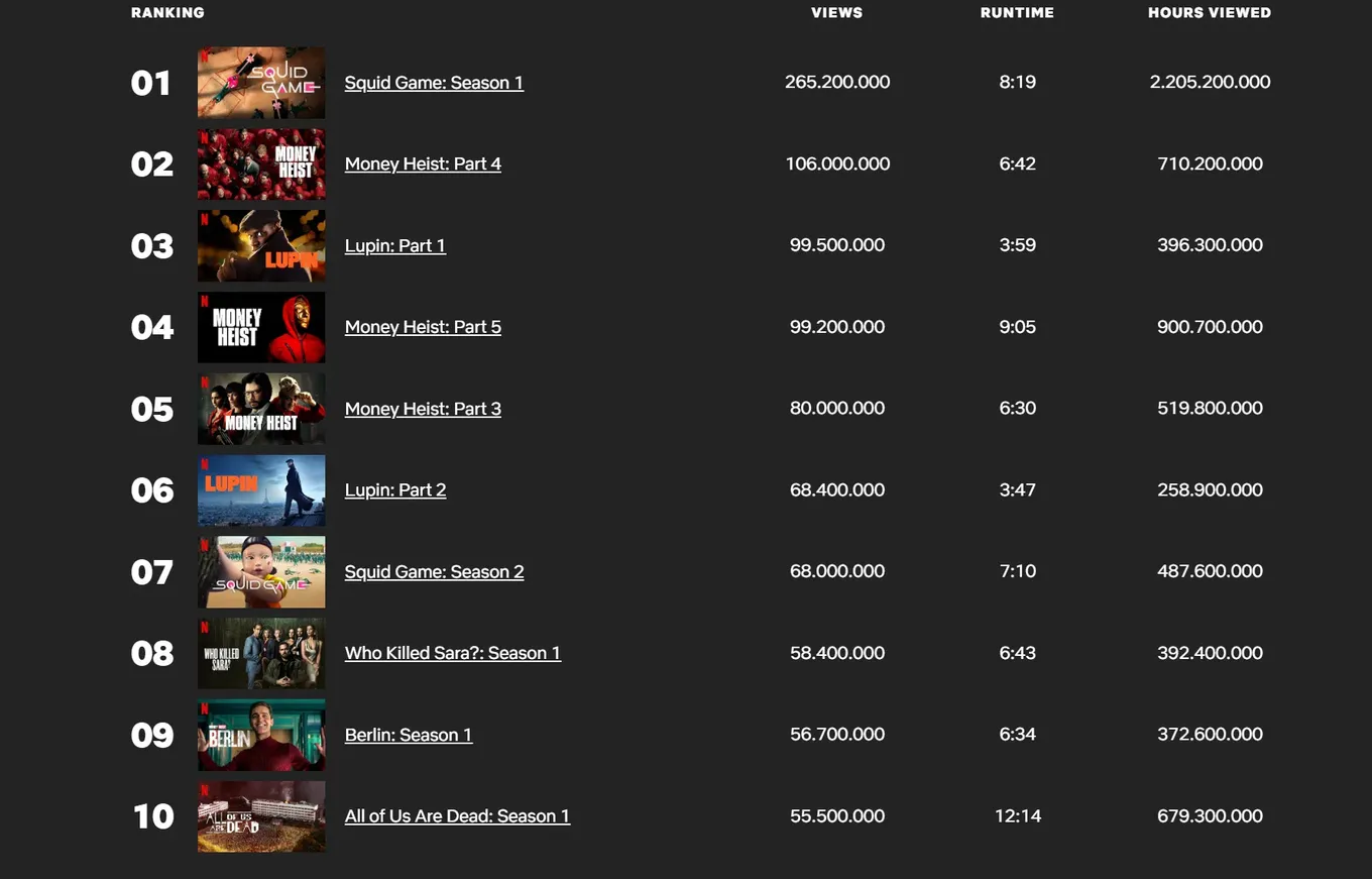Netflix