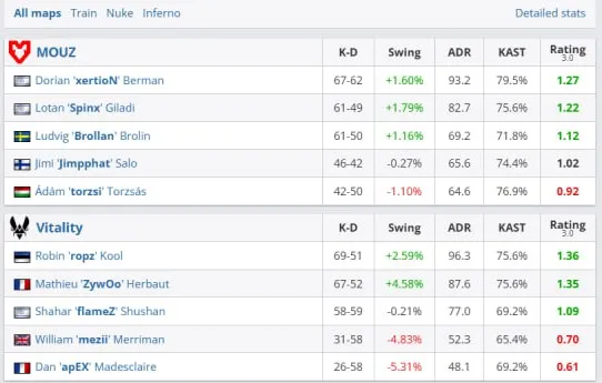 Статистика матча (HLTV)