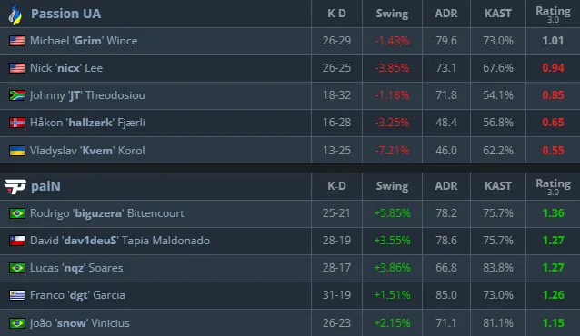 Статистика матча (HLTV)