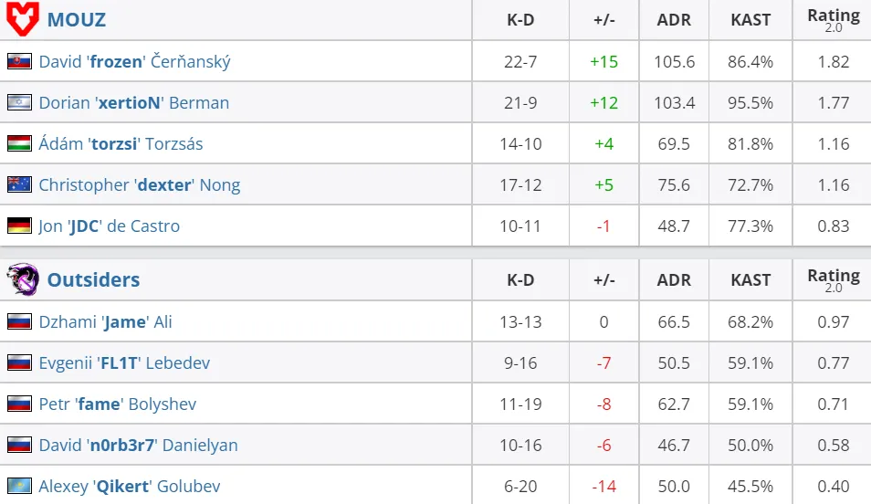 HLTV