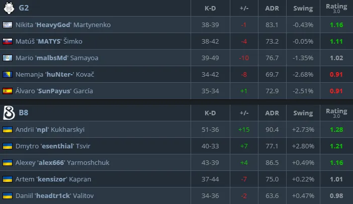 Статистика матча (HLTV)