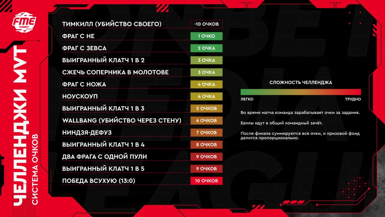 MOST VALUABLE TEAM CHALLENGE в рамках FME CS2 S8