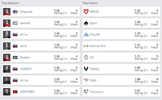 HLTV