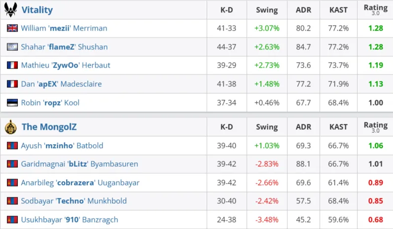 Статистика матча (HLTV)