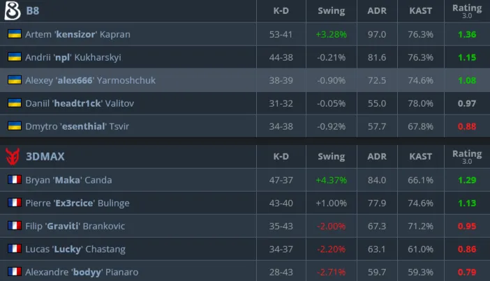 Статистика матча (HLTV)