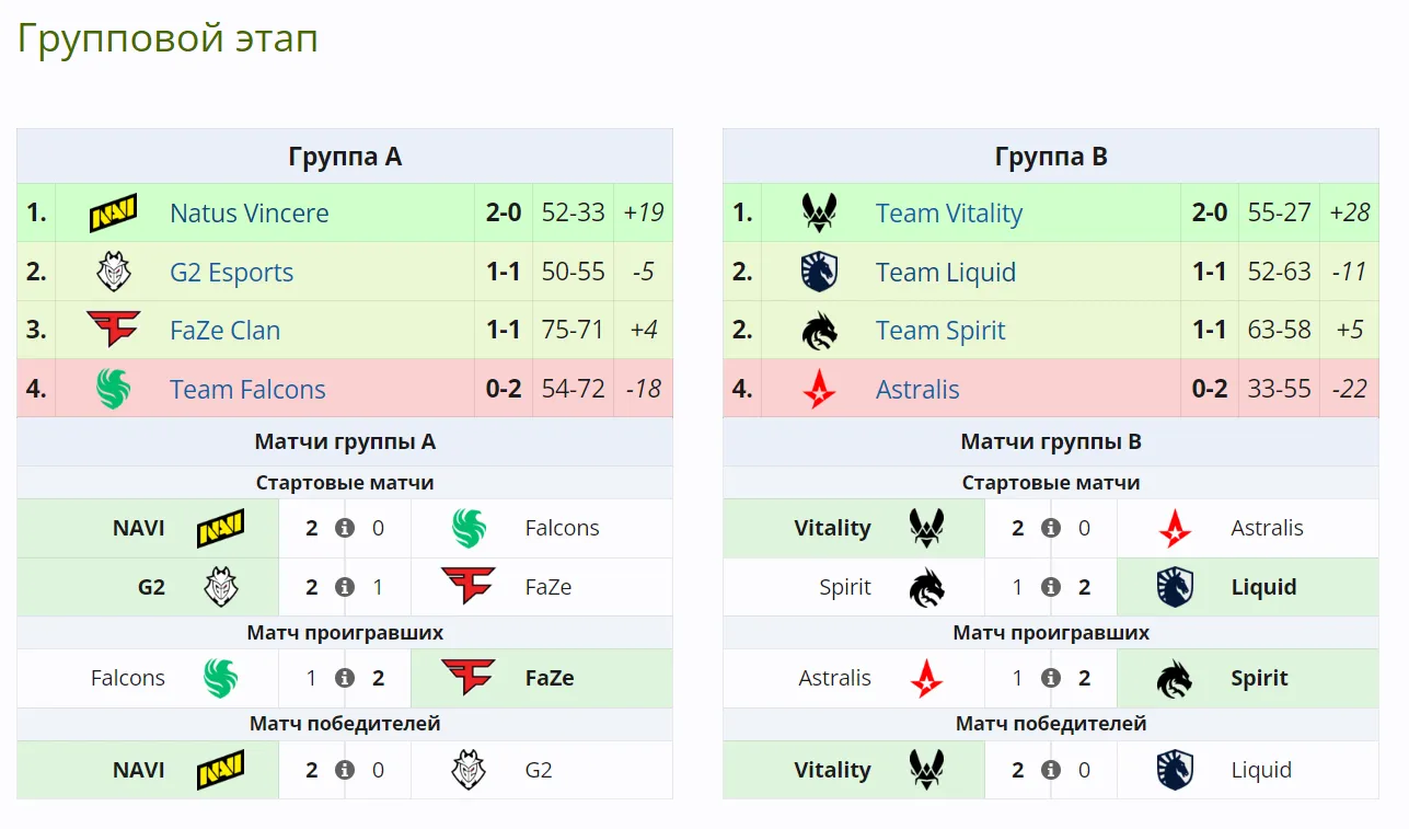 Групповой этап BLAST Premier Fall Final 2024
