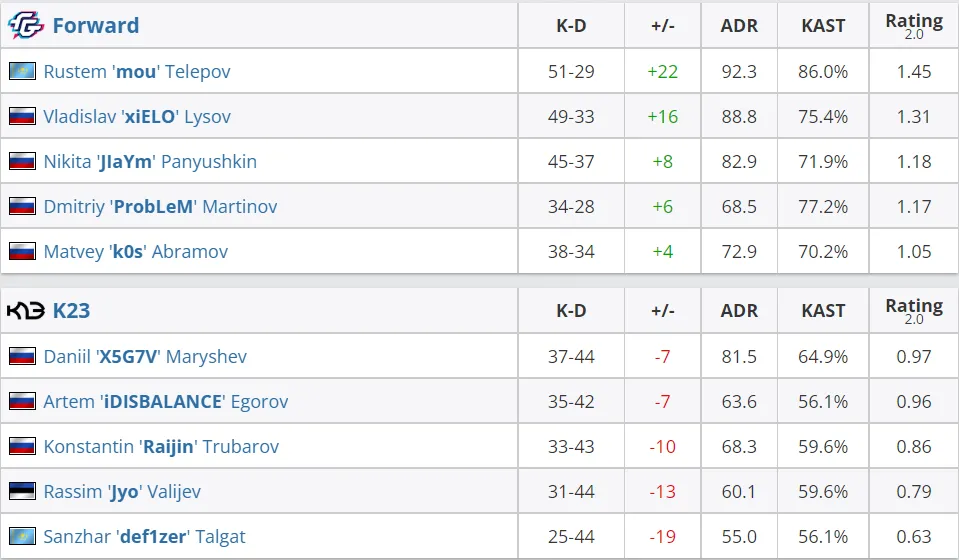 HLTV