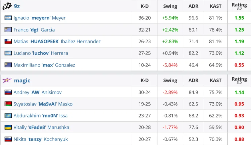 Статистика матча (HLTV)