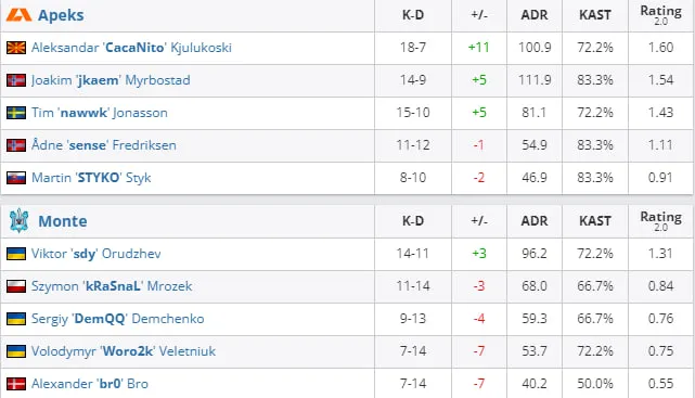 HLTV