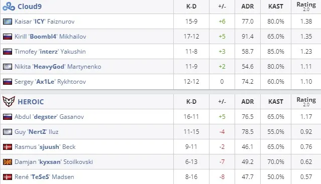Статистика матча (HLTV)