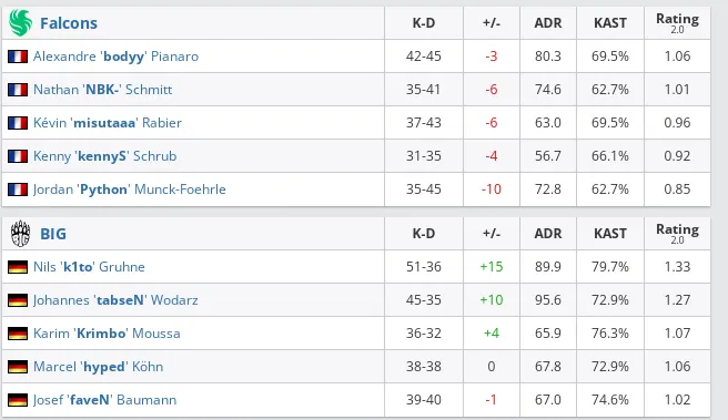 HLTV