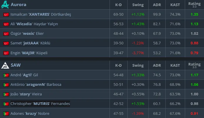 Статистика матча (HLTV)