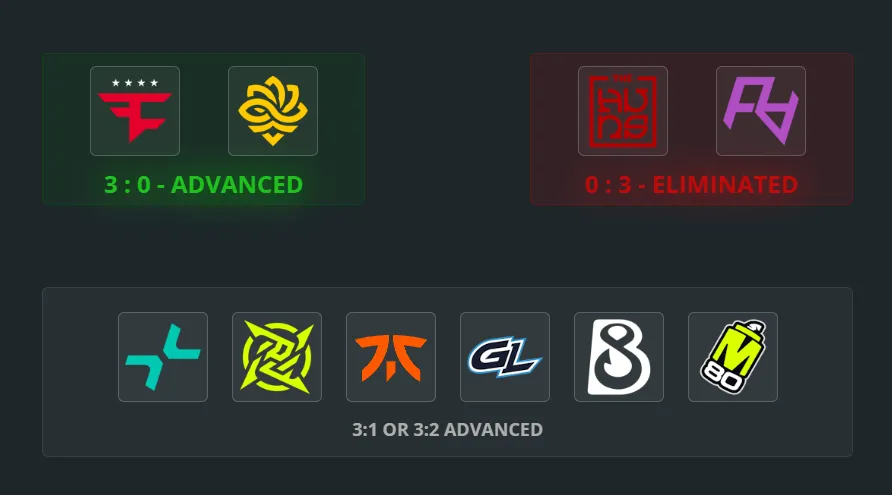 Итоговый Pick'Em редакции CyberMeta на 1 этап StarLadder Budapest Major 2025
