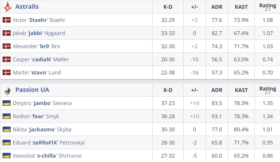 Статистика команд в матче (HLTV)