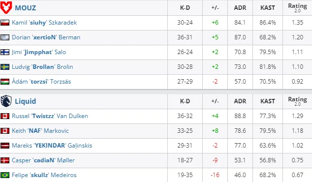 HLTV