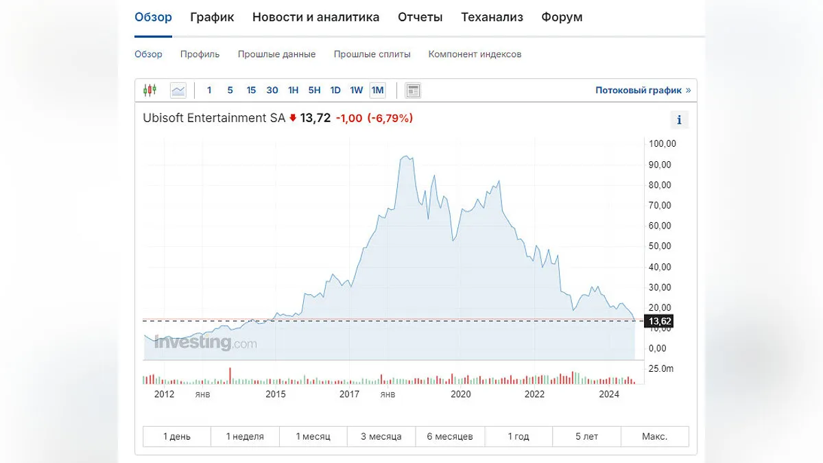 Investing.com